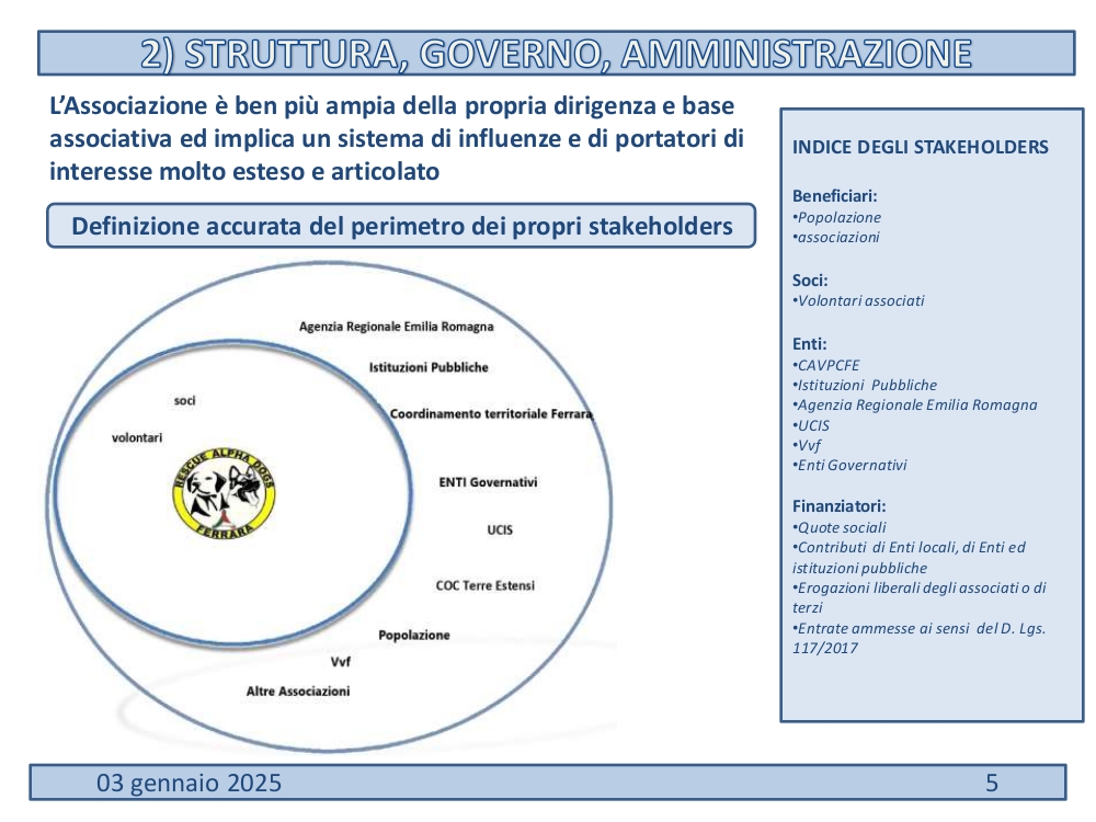 Bilancio-Sociale-2024-05