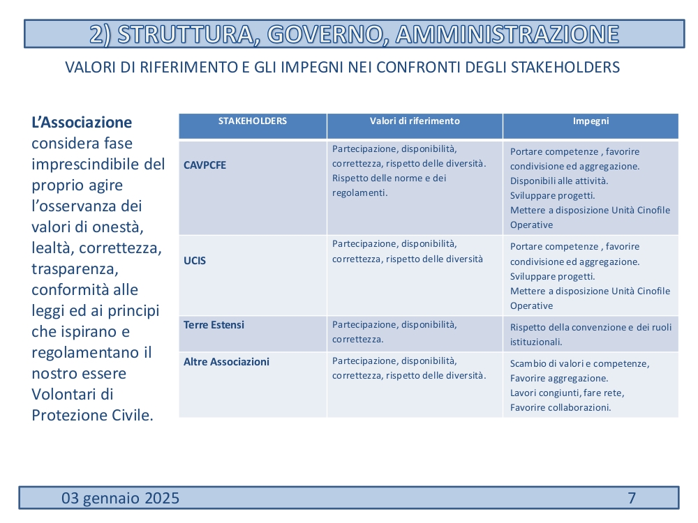 Bilancio-Sociale-2024-07