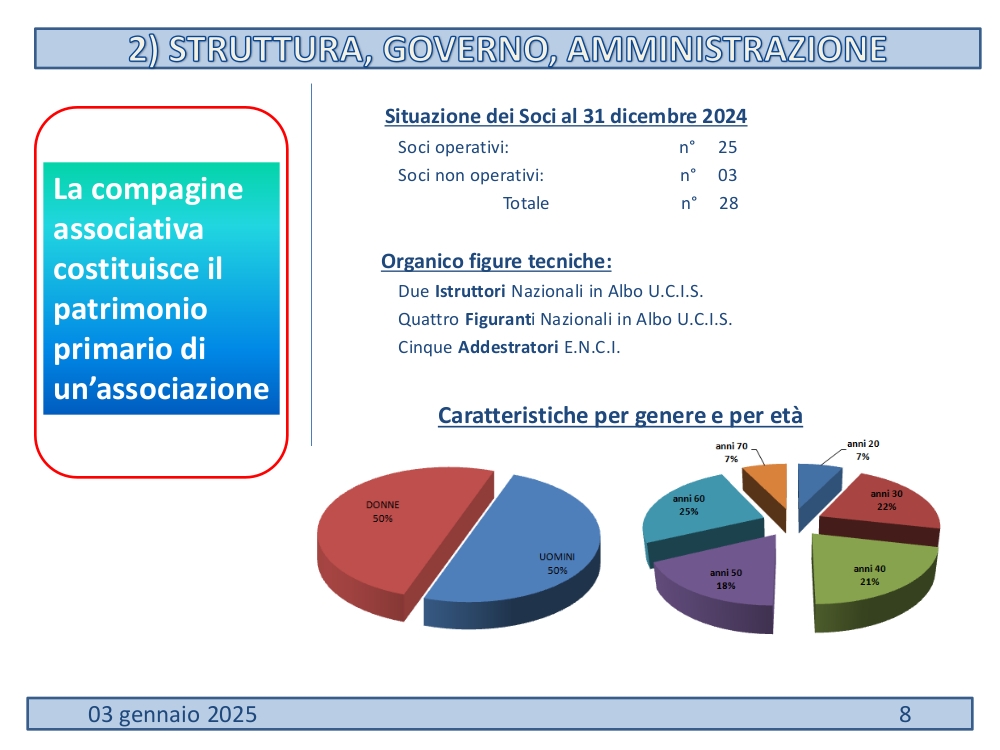 Bilancio-Sociale-2024-08