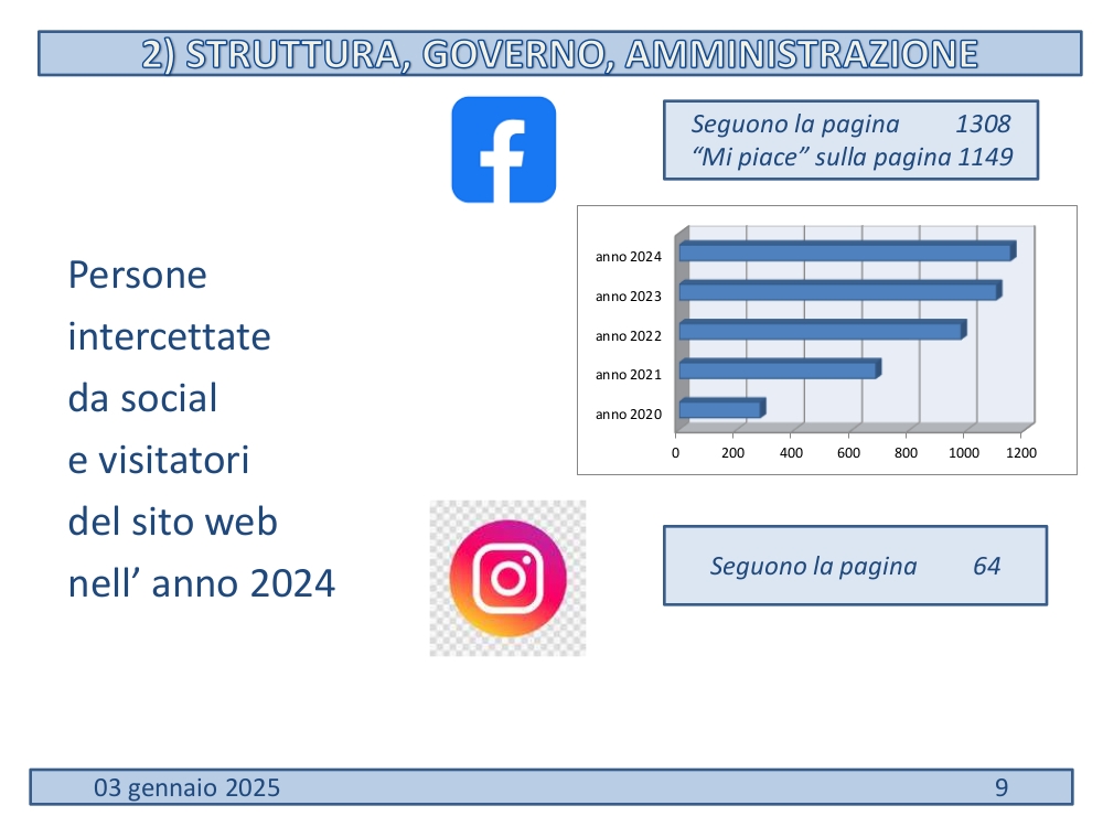 Bilancio-Sociale-2024-09